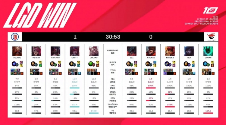 球进攻在 球进攻在