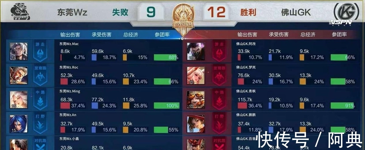 置的拥堵